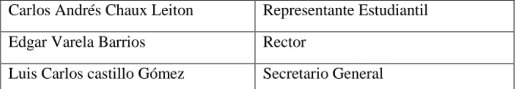 Tabla 2 Integrantes del Consejo Académico de la Universidad del Valle 2017 