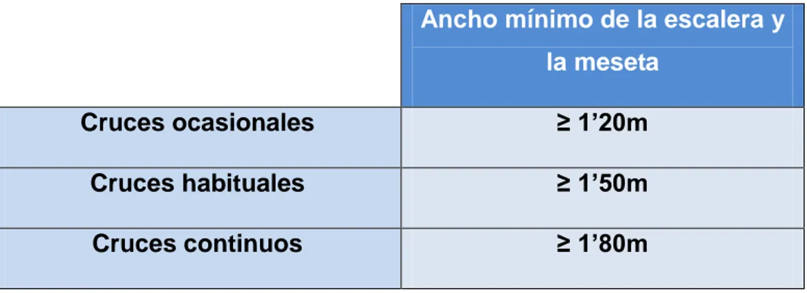 Tabla VII: Anchura mesetas 