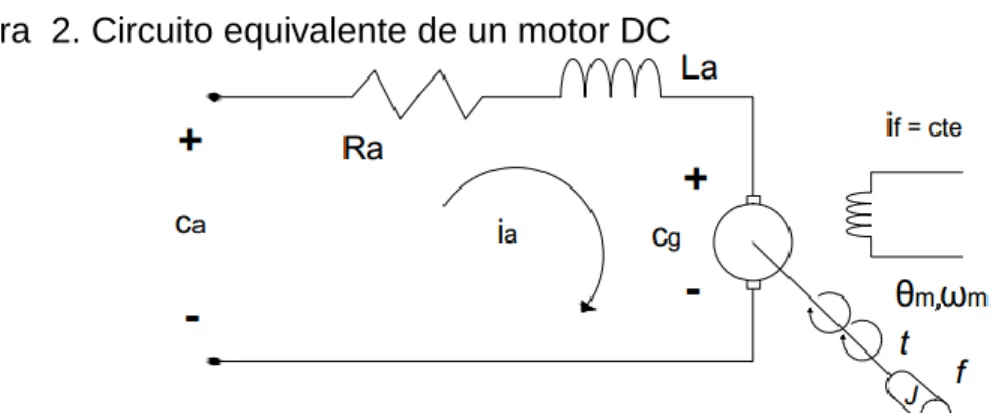 Figura  2. Circuito equivalente de un motor DC 