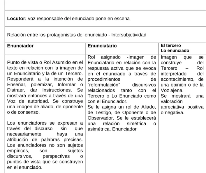 Tabla 2 Tomado de Martínez 2006