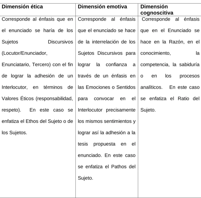 Tabla  Tomado de Martínez 2006