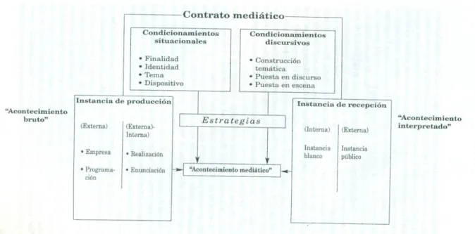 Tabla 5 contrato de comunicación Elementos 