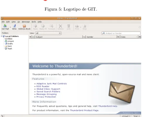 Figura 5: Logotipo de GIT.