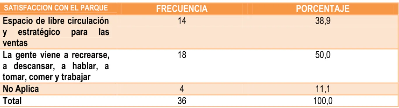 TABLA DE FRECUENCIA N° 3