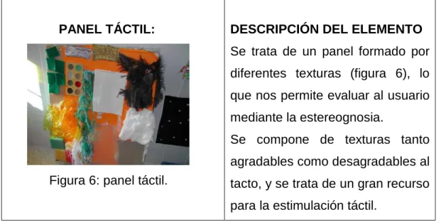 Figura 6: panel táctil. 