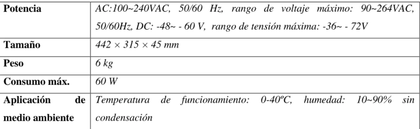 Figura 5. Modelo del IAD132E (T). 