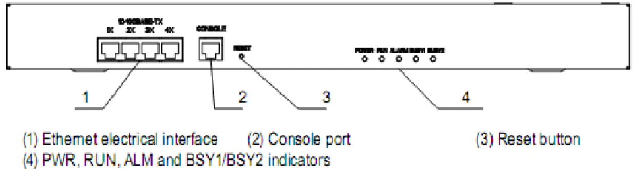 Figura 7. Panel de acceso delantero del IAD. 