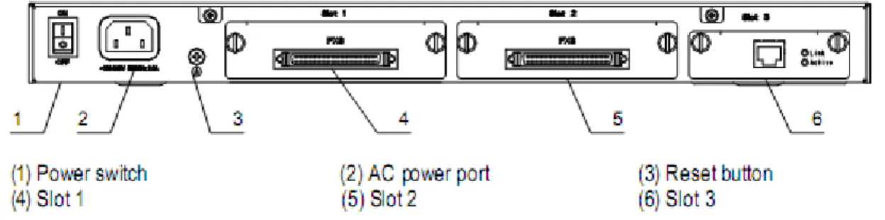 Figura 8. Panel de acceso trasero del IAD132E (T). 