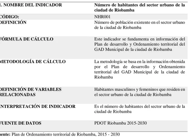 Tabla 8: Listado de indicadores de sostenibilidad integral del sector urbano de la ciudad de Riobamba,  provincia de Chimborazo 