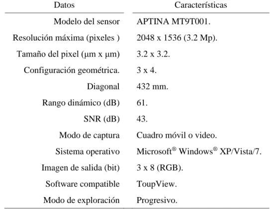 Tabla 2.1.  Características del sensor utilizado para la obtención de las imágenes. 