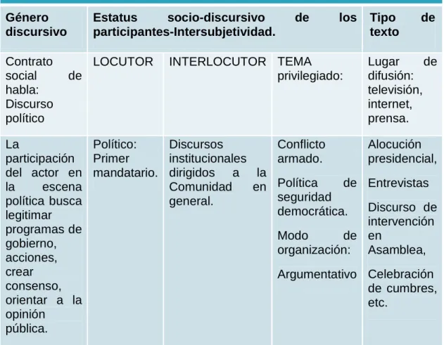Tabla 1. CUADRO QUE INTEGRA LOS COMPONENTES DE LA SITUACIÓN DE  COMUNICACIÓN (Martínez: 2002) 