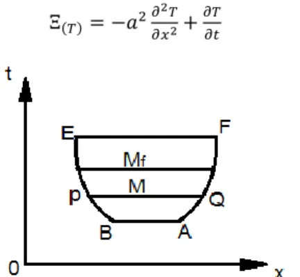 Figure 2. Model problem and elementary volumes employed  The selected elementary section PAQB can be divided into  four linear sections, called  PB,  AQ,  BQ  and  AP
