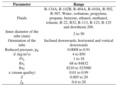 Table  2  offers  a  comparison  of  the  index  of  correlation  obtained when compare the experimental available data with 
