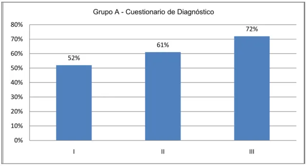 Gráfico 1. Porcentajes de aciertos obtenidos en el cuestionario de diagnóstico