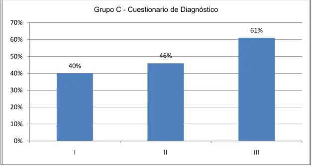 Gráfico 5. Porcentajes de aciertos obtenidos en el cuestionario de diagnóstico