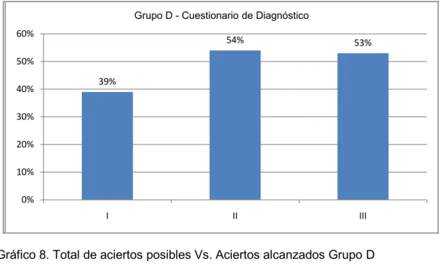 Gráfico 7. Porcentajes de aciertos obtenidos en el cuestionario de diagnóstico