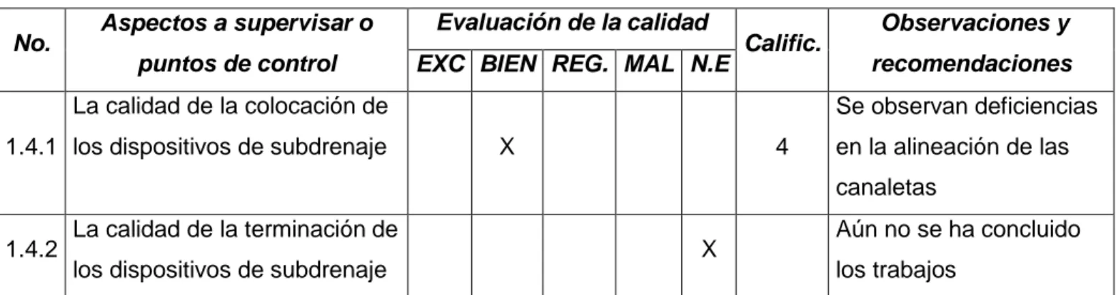 Tabla 3.4 Evaluación de la colocación de dispositivos de sub drenaje. 