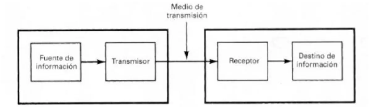 ABB  AC  Estados Unidos 
