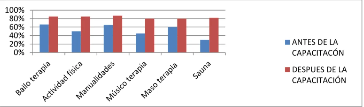 GRÁFICO 18 