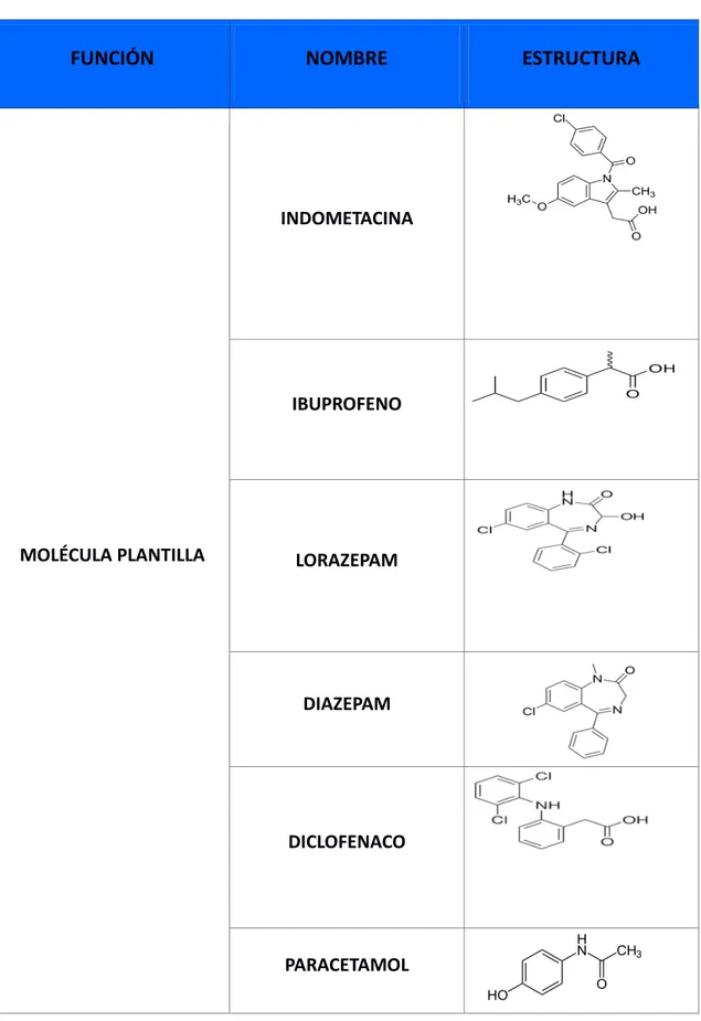 Tabla I Identificación de las moléculas a estudiar. 