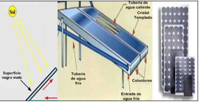 Figura 1. 1: Colector Solar Plano 