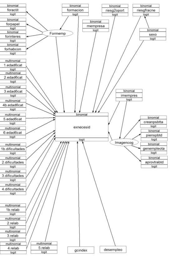 grÁFIco 1.  Modelo GSEM de relación de la variable dependiente con las independientes