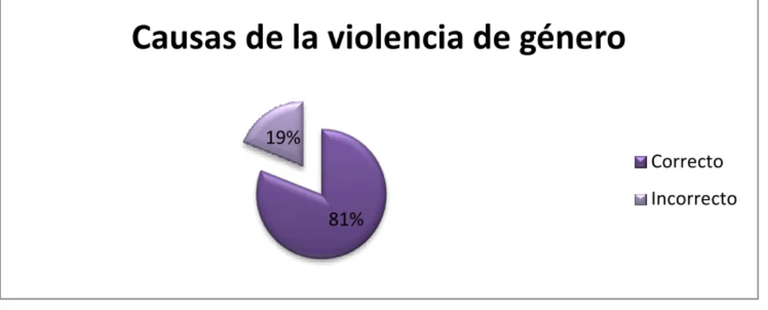 GRÁFICO Nº 23 