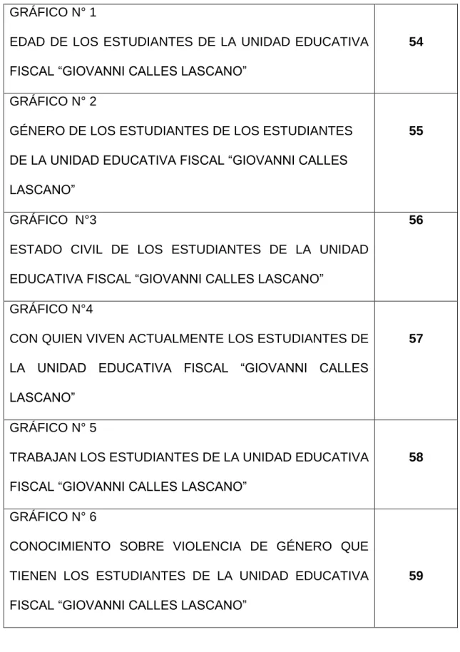 GRÁFICO N° 1  