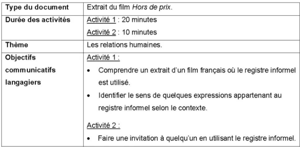 Figure 6. Tableau avec l’information pour le professeur 