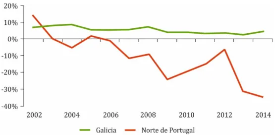 Figura 8. Evolución de la rentabilidad económica media, 2002-2014. Fuente: elaboración propia