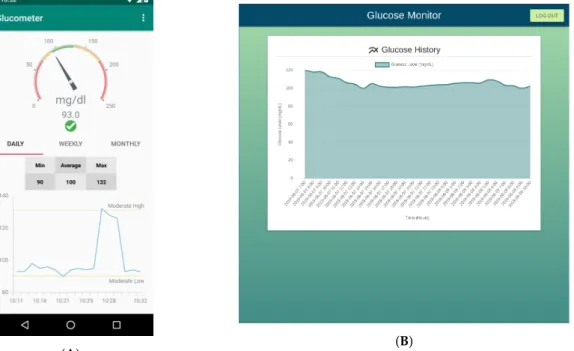 Figure 4. Screenshot of the smartphone app (A) and of the web application (B).