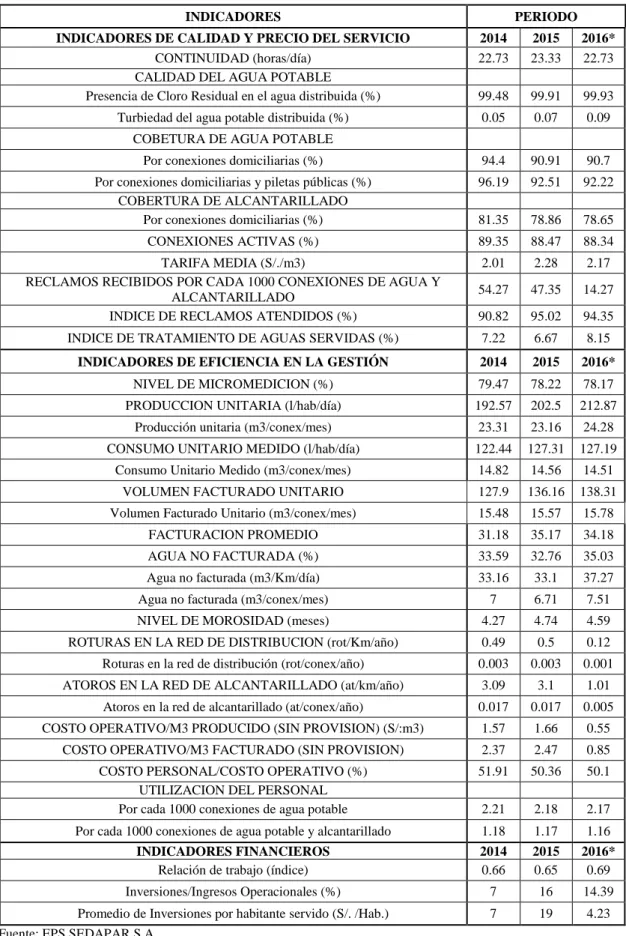 Tabla 3.6 Indicadores de gestión de la EPS 