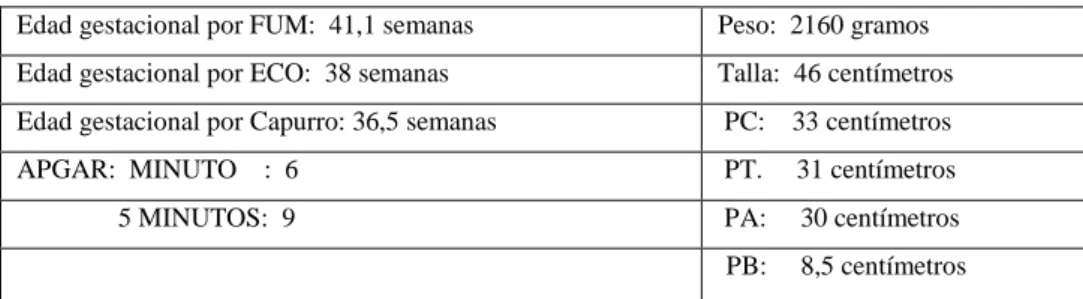 Tabla 1-2 Antropometría  