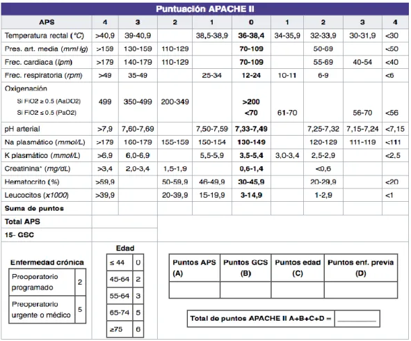 Tabla 5-3: Escala APACHE 