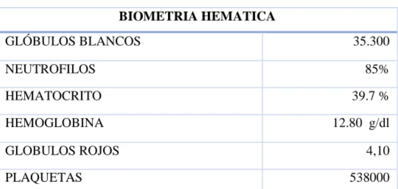 Tabla 6-3: Biometría hemática 14/11/2018 20: 00 