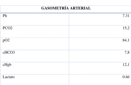 Tabla 8-3: Gasometría arterial 14/11/18 19:21 