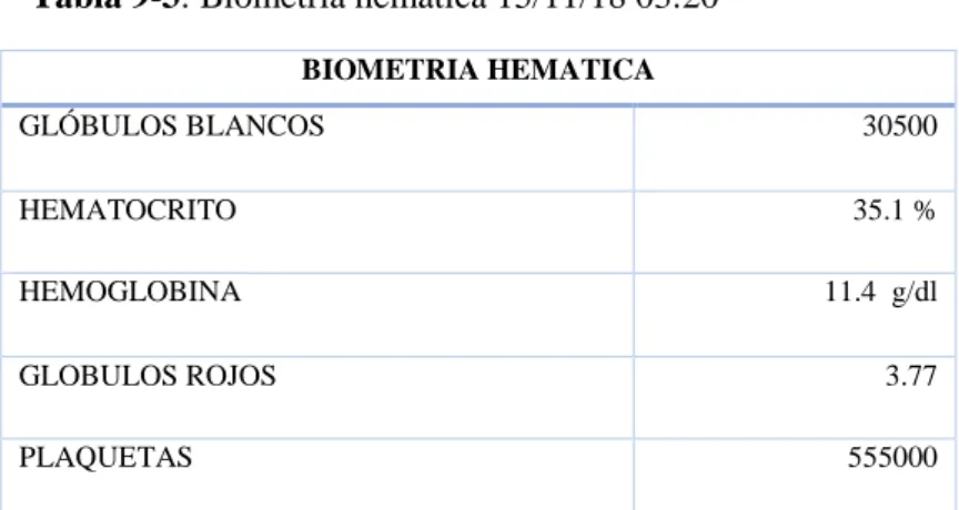 Tabla 10-3: Electrolitos 15/ 11/18 03:20 