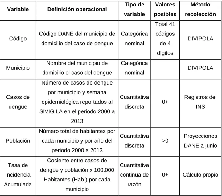 Tabla 2Operacionalización de variables 