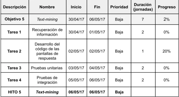 Tabla   4:   planificación   de   objetivo   interfaz   de   integración   Tareas 