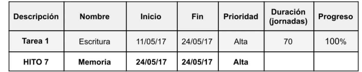 Tabla   6:   planificación   de   la   memoria  