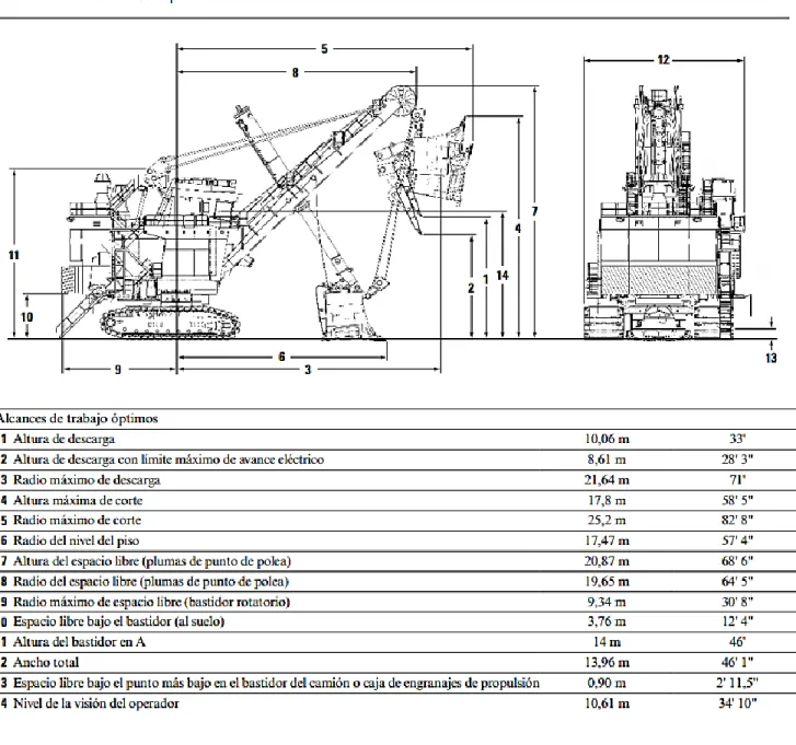Figura 11. Dimensiones de la Pala 