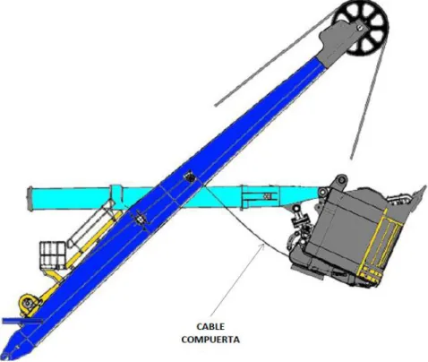 Figura 17. Cables de Compuerta
