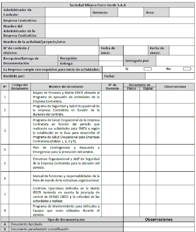 Cuadro 32: Revisión / Aprobación de Documentos 
