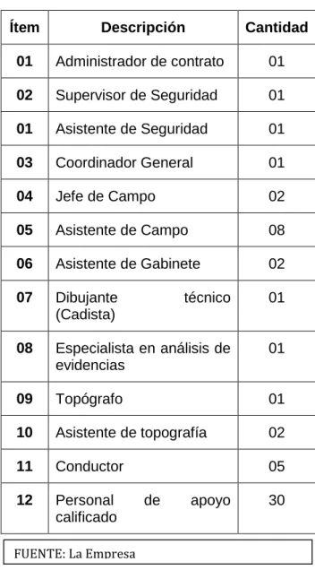 Cuadro 2: Potencial Humano 