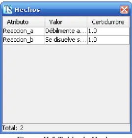 Figura II.6 Tabla de Preguntables 
