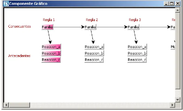 Figura II.9. Componente Gráfico 