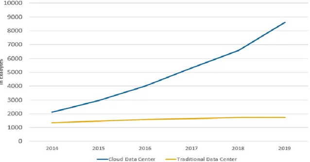 Figura 1.1: Crecimiento Comparativo de la demanda de datos (Index, 2014).