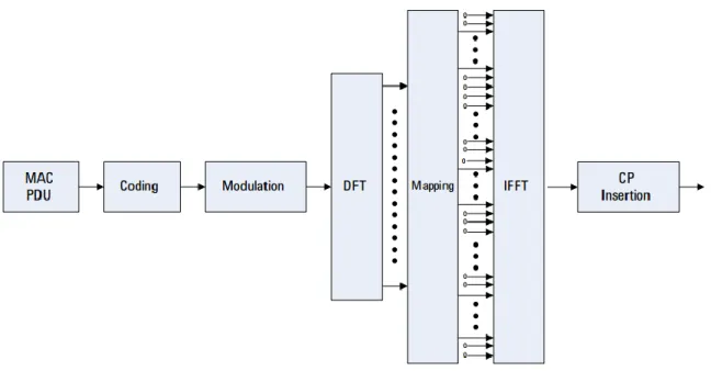 Figura 2.2: Representación de un enlace mejorado con múltiple acceso (Agilent, 2011) 