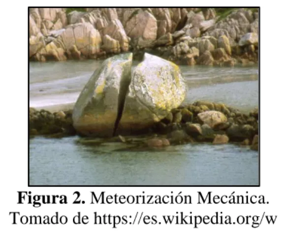 Figura 2. Meteorización Mecánica.  