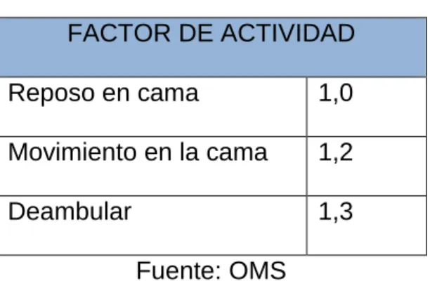 Tabla 2. Fórmula corta 